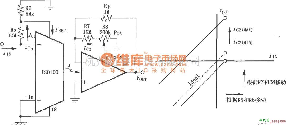 耦合隔离放大中的由ISO100构成的零输入时调整单极性失调的电路  第1张