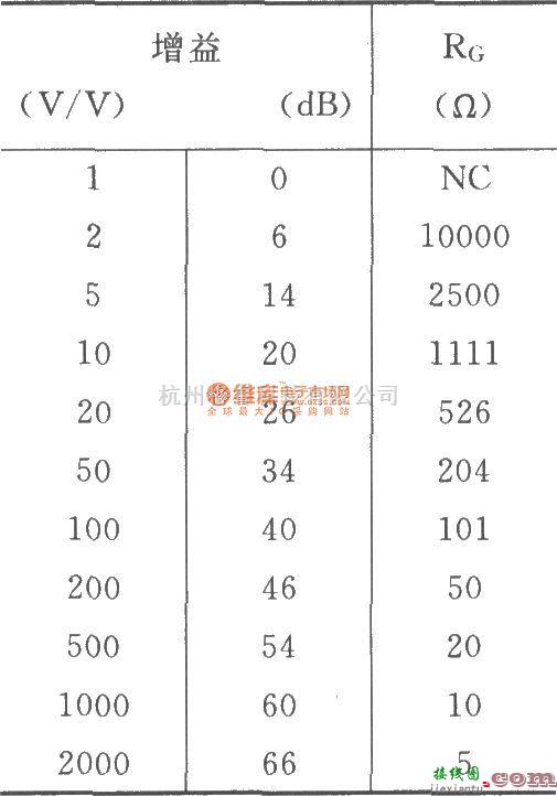 仪表放大器中的INA217信号和电源的基本连接电路  第2张