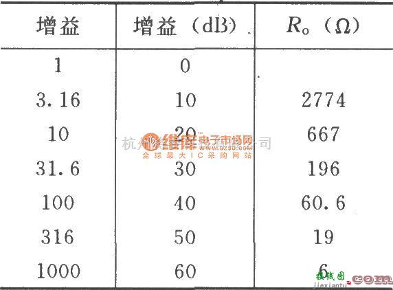 仪表放大器中的INA103的基本连接电路  第2张