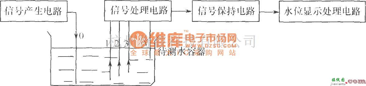 光电耦合器中的水位检测电路  第1张