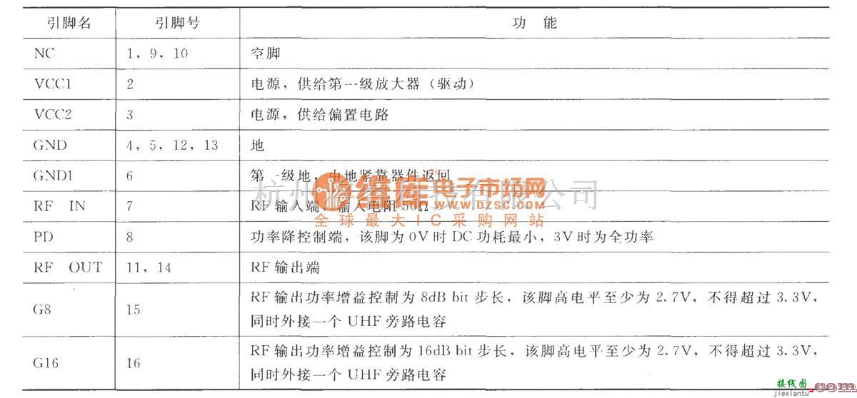 射频放大器中的RF2155可编程增益功率放大器  第2张