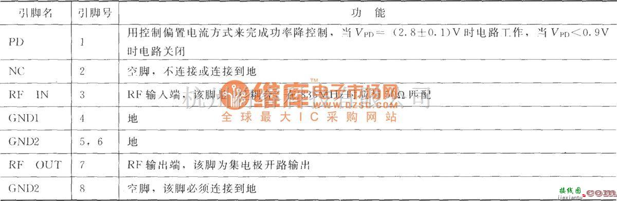 射频放大器中的RF2347低噪声PA驱动放大器  第2张