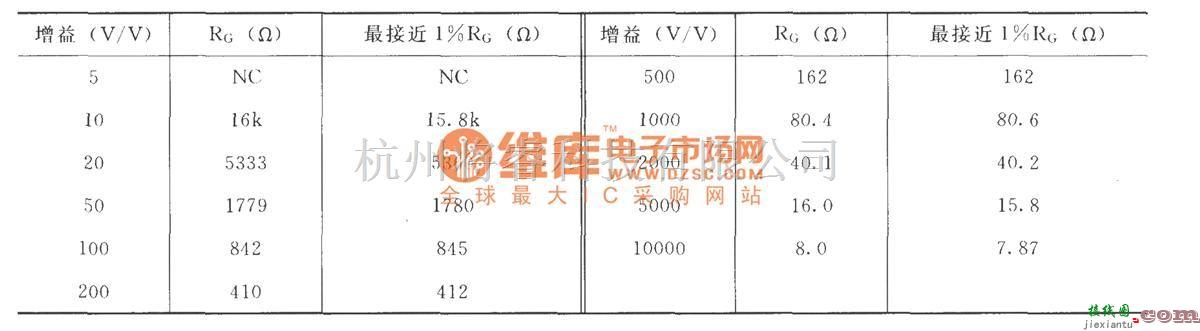 仪表放大器中的INA126信号和电源的基本连接电路  第2张