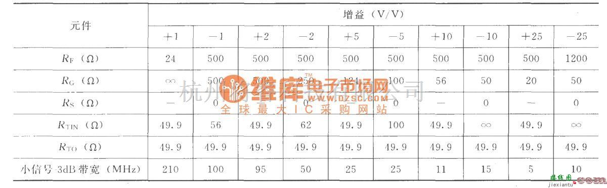 宽带放大中的由MAX4450／4451构成典型的反相放大电路  第2张