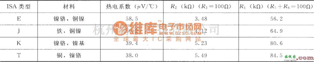 耦合隔离放大中的热电偶放大电路(ISO122P/124、INA101)  第2张