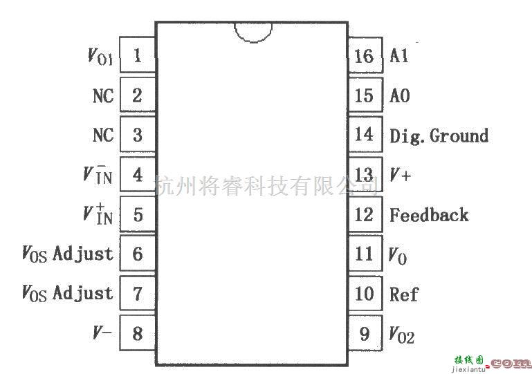 增益可调放大中的可编程增益仪表放大器PGA204／205  第1张