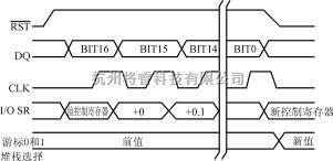 音频处理中的带运算放大器的数字电位器DS1667  第3张