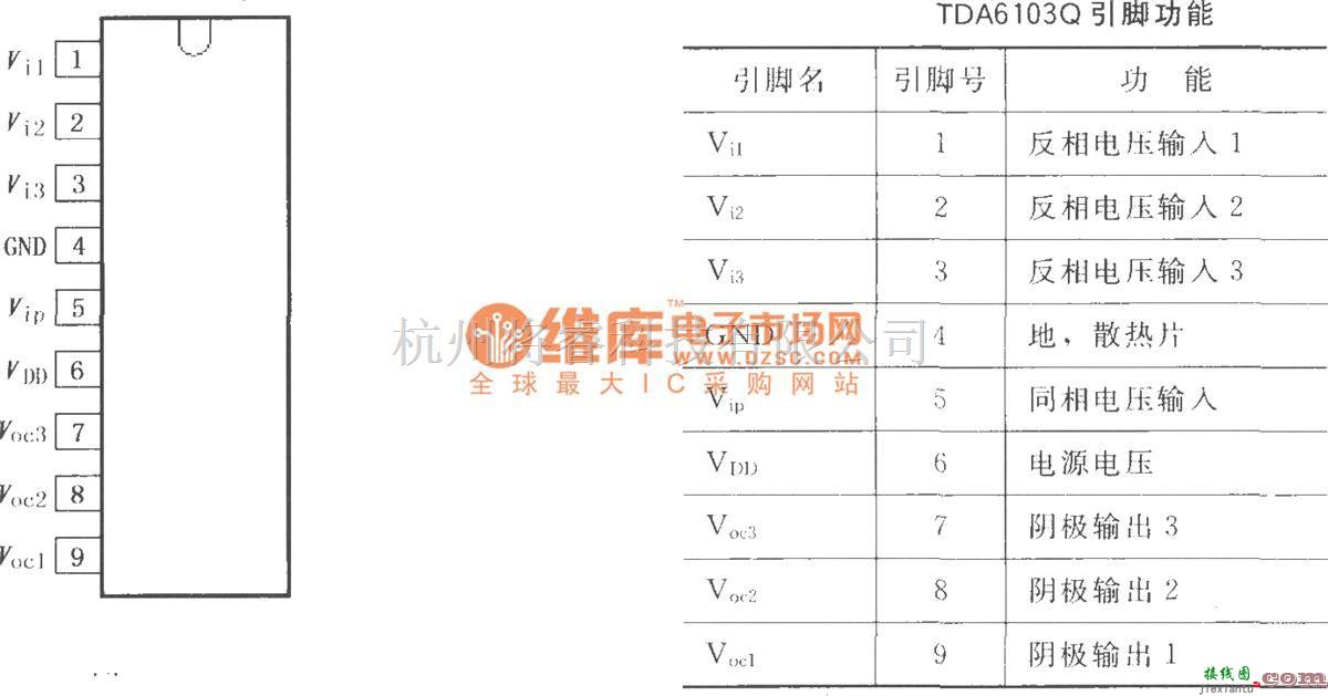 视频放大中的TDA6103Q三视频输出放大器  第1张