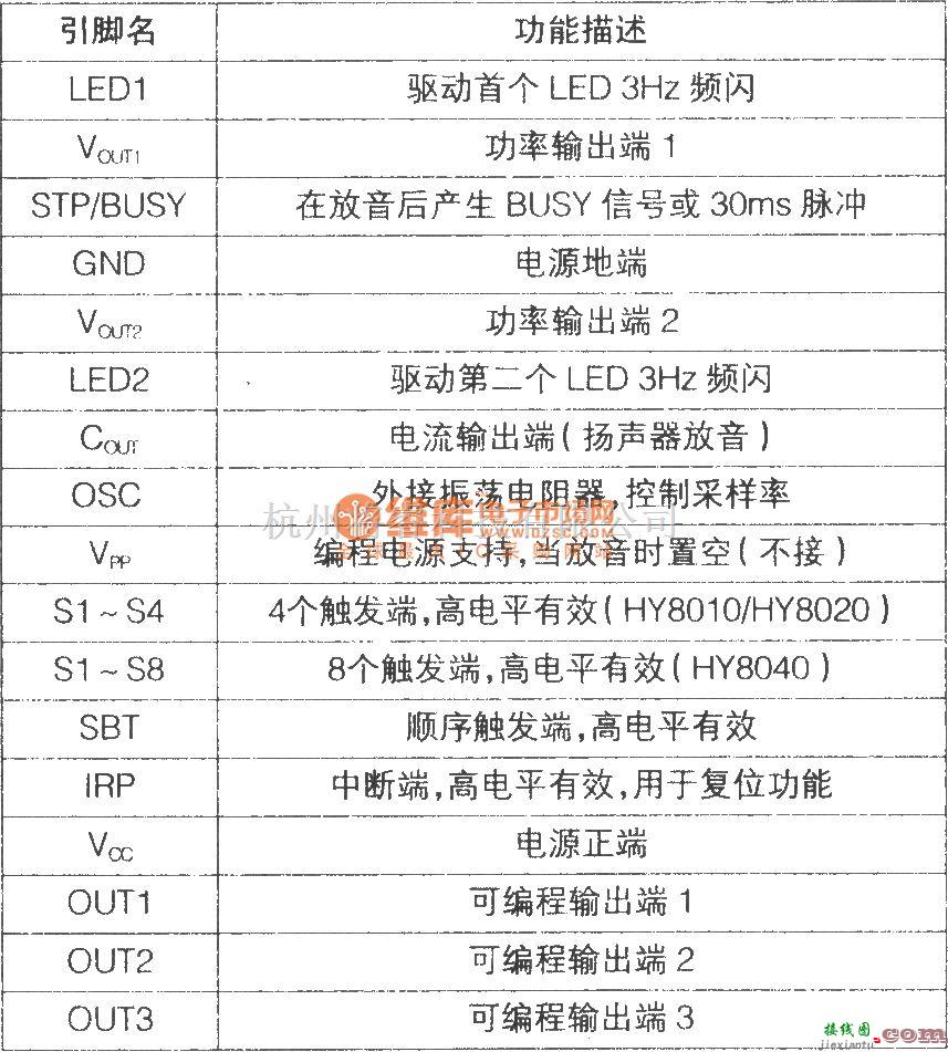 语音电路中的HY8000A可编程语音集成电路  第2张