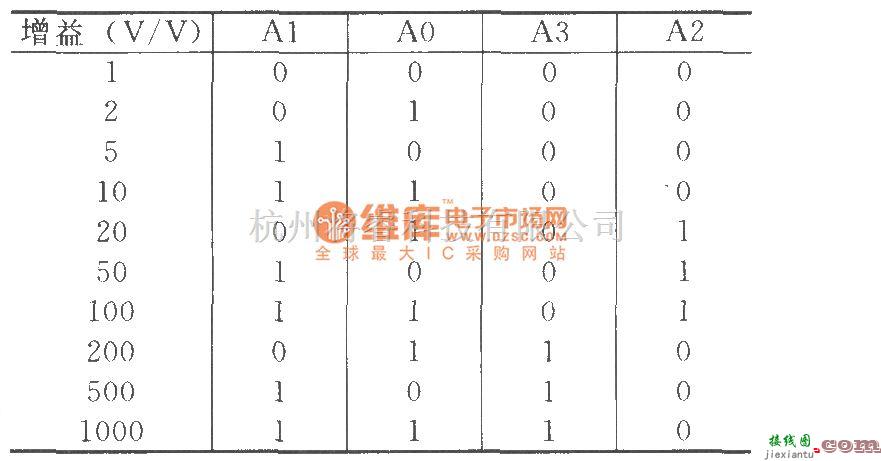 增益可调放大中的PGA206／207  高速可编程增益仪表放大器 第2张