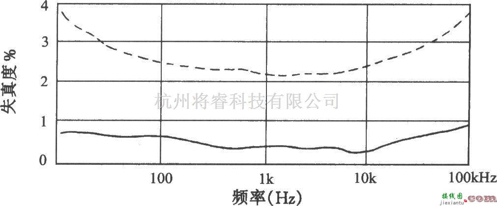 电子管功放中的SRPP电子管前级放大器电路图  第2张