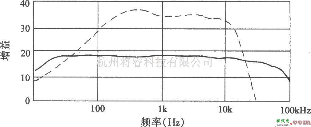 电子管功放中的SRPP电子管前级放大器电路图  第3张