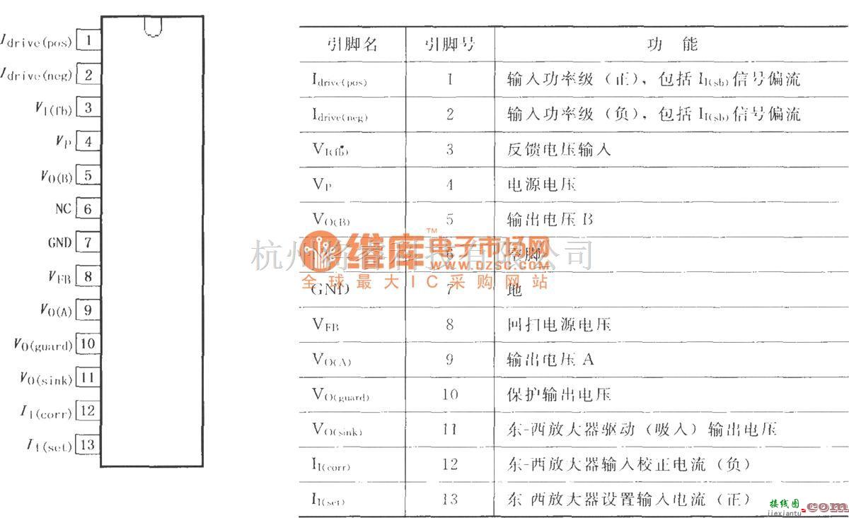 视频放大中的DC耦合垂直偏转和东-西输出电路TDA8350Q  第1张