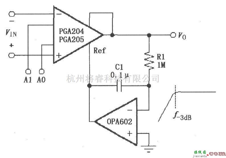 增益可调放大中的由PGA204／205与运放OPA602构成的交流耦合可编程放大器  第1张