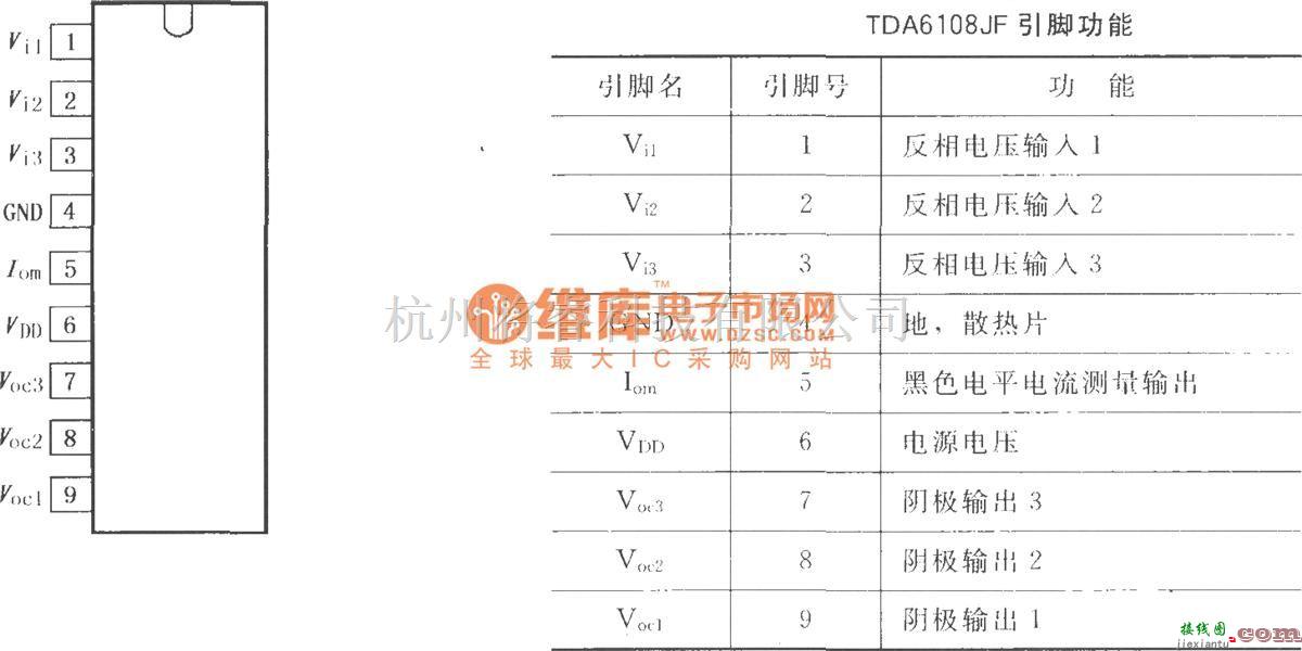 视频放大中的三视频输出放大器TDA6108JF  第1张