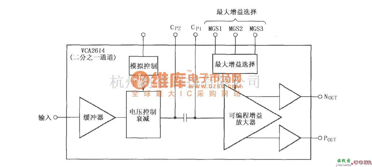 增益可调放大中的具有输入缓冲放大的可变增益放大器VCA2614  第2张