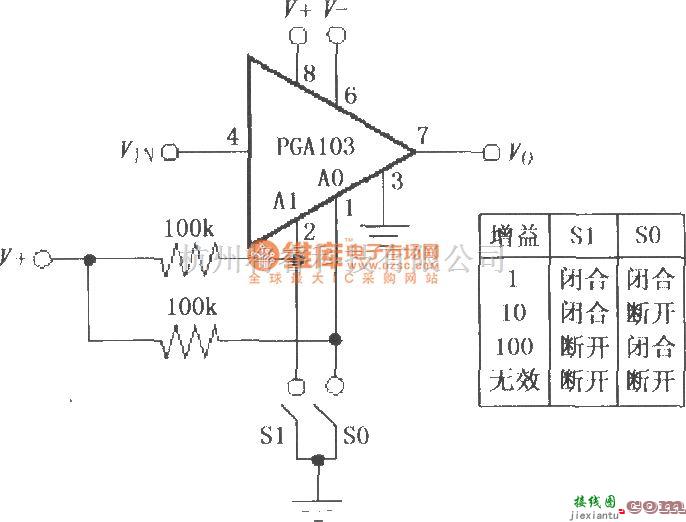 增益可调放大中的PGA103开关或跳线选择增益电路  第1张