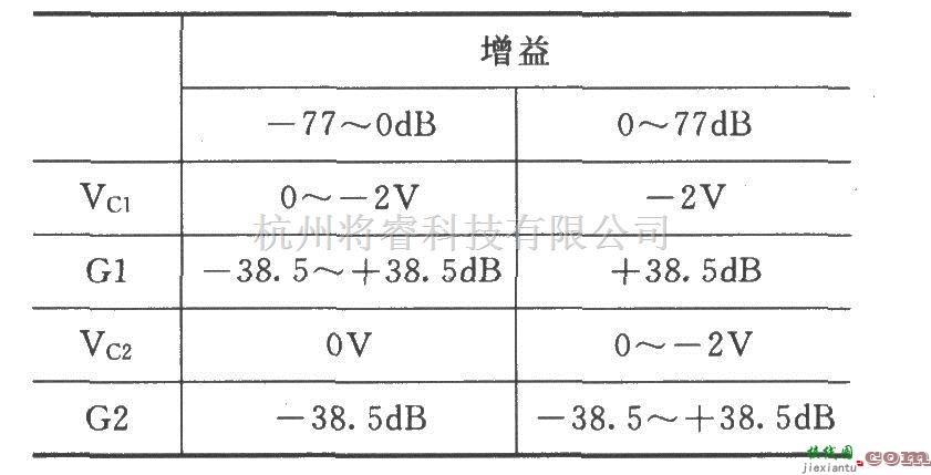 增益可调放大中的VCA610扩展增益范围和改进噪声性能的电路  第2张