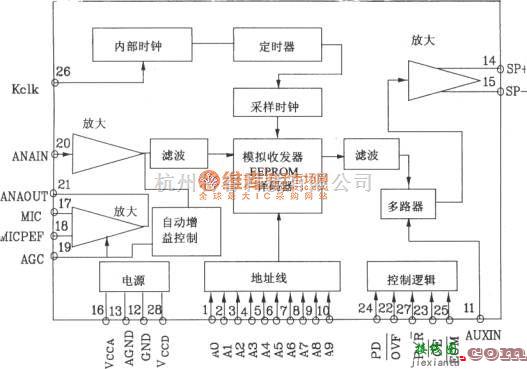 语音电路中的语音录放电路ISD系列芯片应用电路图  第2张