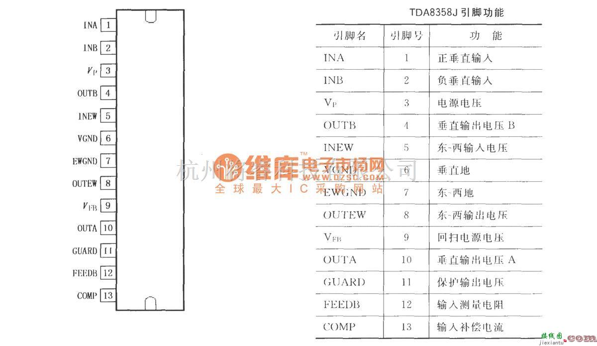 视频放大中的LVDMOS全桥垂直偏转输出电路TDA8358J  第1张