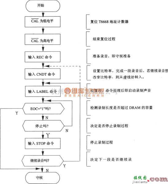 语音电路中的语音合成芯片T6668和单片机8031的接口电路图  第2张