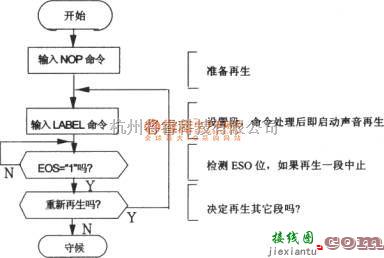 语音电路中的语音合成芯片T6668和单片机8031的接口电路图  第3张