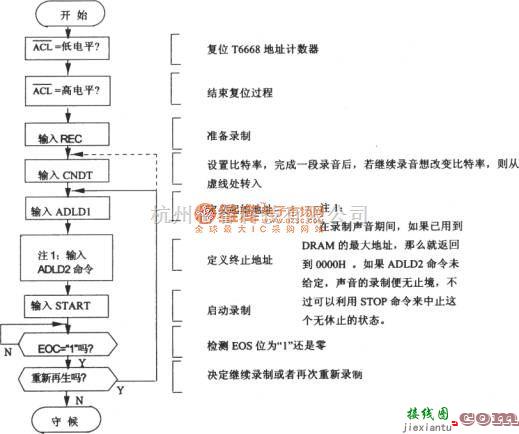 语音电路中的语音合成芯片T6668和单片机8031的接口电路图  第4张