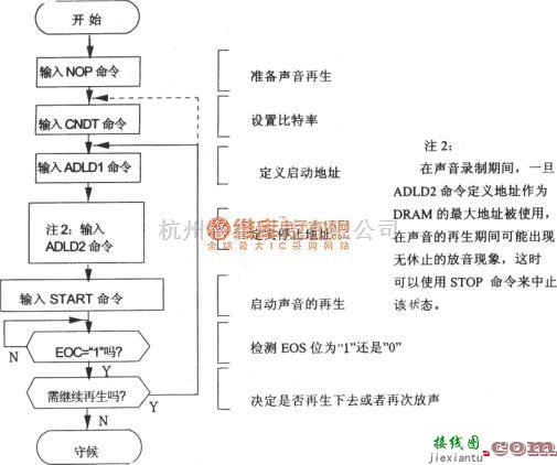 语音电路中的语音合成芯片T6668和单片机8031的接口电路图  第5张