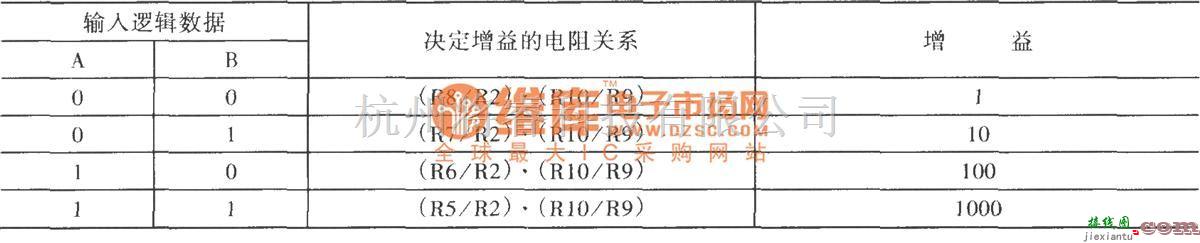 增益可调放大中的混合电路组成的增益可编程放大电路  第3张