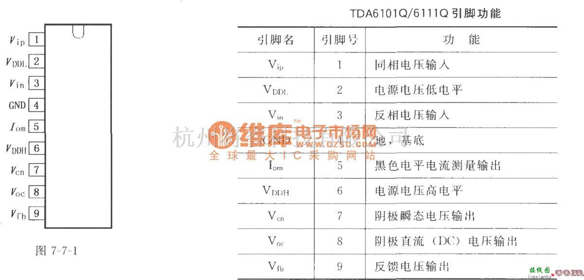 视频放大中的视频输出放大器TDA6101Q／6111Q  第1张