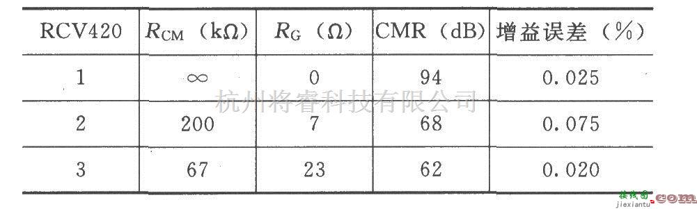 电流环放大中的RCV420串联4～20mA接收器  第2张