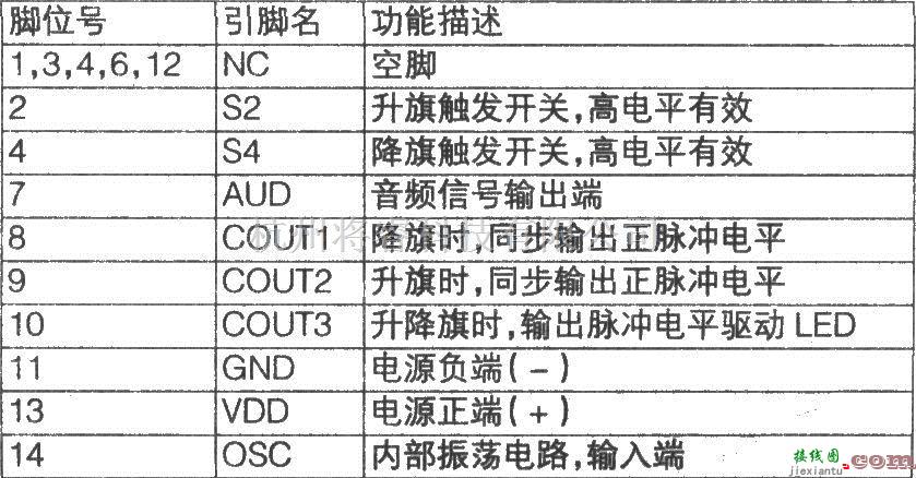 语音电路中的SPC1000A型6合1语音电路  第2张