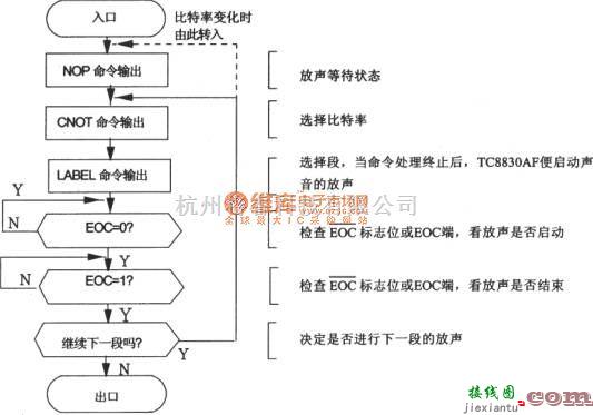 语音电路中的语音合成芯片TC8830AF和单片机的接口电路图  第12张