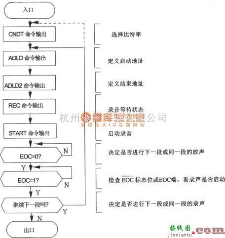 语音电路中的语音合成芯片TC8830AF和单片机的接口电路图  第11张