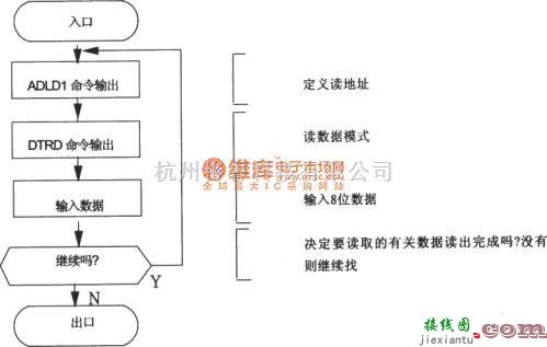 语音电路中的语音合成芯片TC8830AF和单片机的接口电路图  第14张