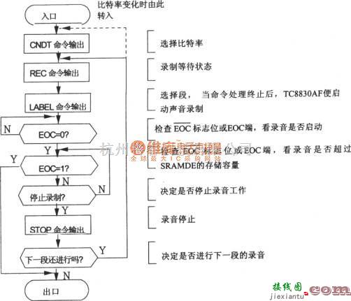 语音电路中的语音合成芯片TC8830AF和单片机的接口电路图  第13张