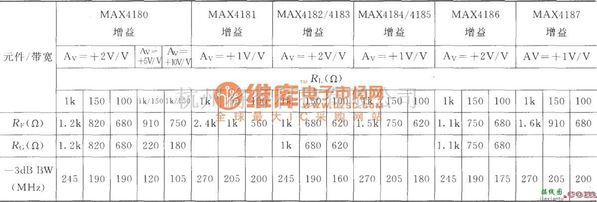 增益可调放大中的由MAX4180～MAX4187构成的反相增益电路  第2张