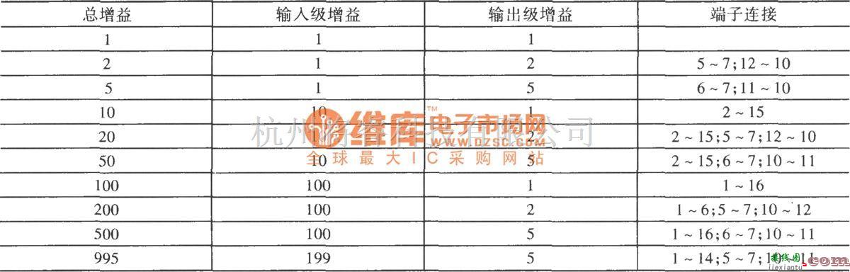 增益可调放大中的增益程控仪器放大电路  第2张