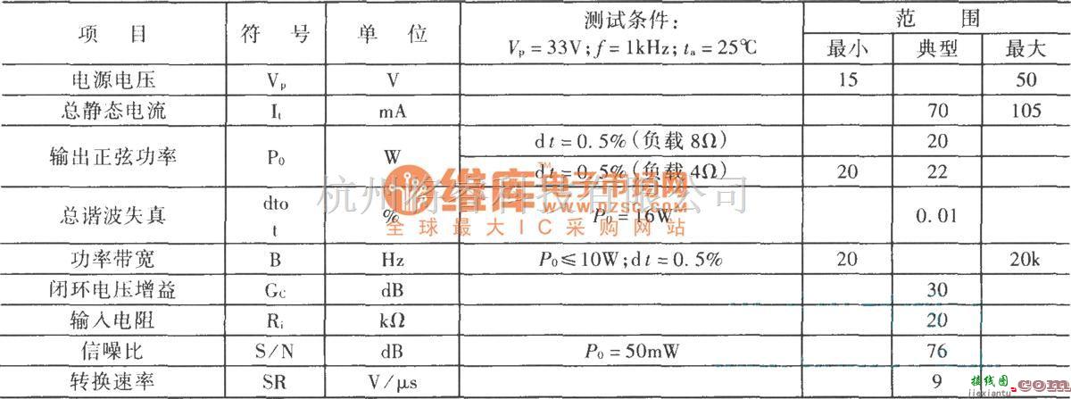 音频处理中的TDA1520A集成电路功放  第2张