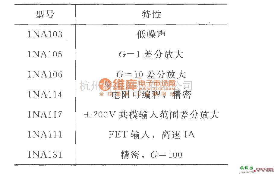 增益可调放大中的具有可编程输出放大的仪表放大器(PGA103)  第2张