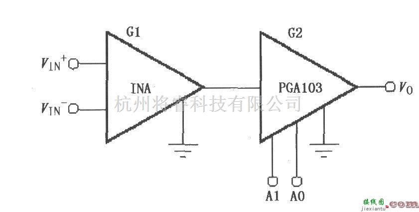 增益可调放大中的具有可编程输出放大的仪表放大器(PGA103)  第1张