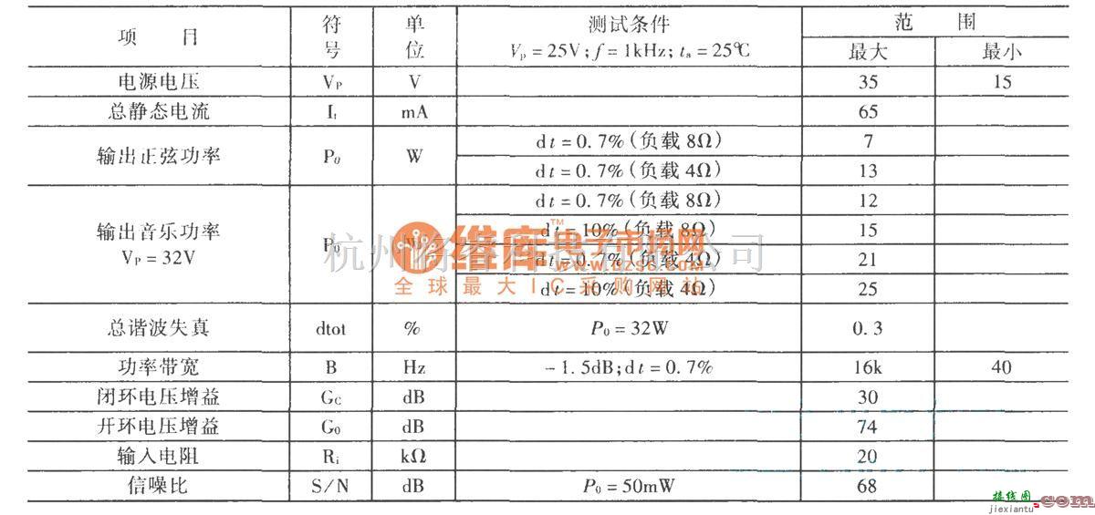 音频处理中的音频功率放大电路TDAl512  第2张