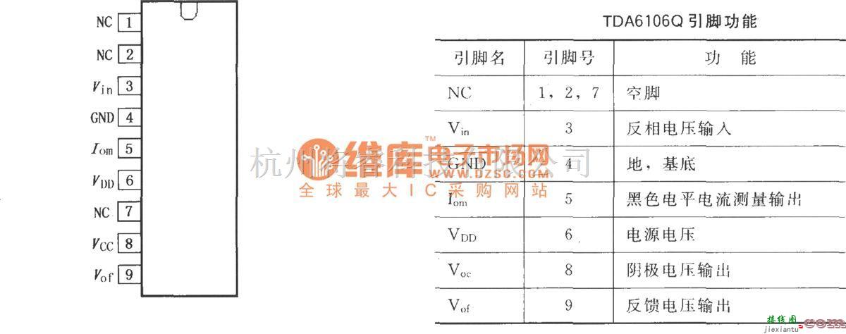 视频放大中的TDA6106Q视频输出放大器  第1张