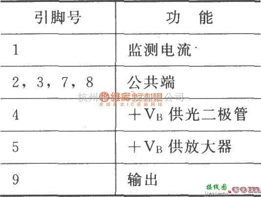 视频放大中的BGO747 750MHz光纤接收器  第2张