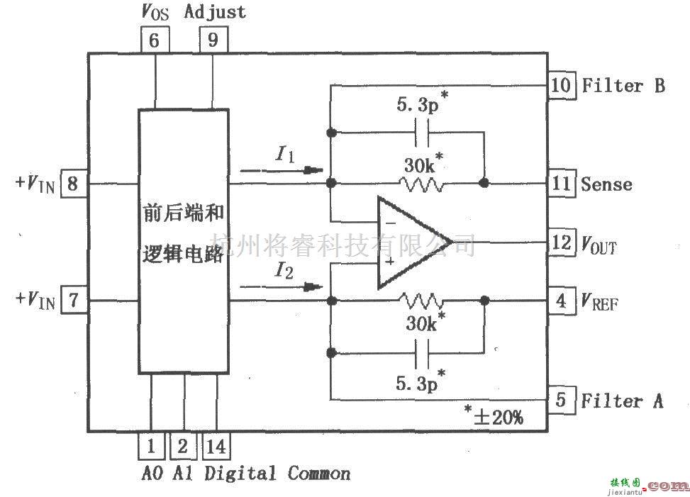 增益可调放大中的PGA202／203数字控制可编程增益仪表放大器  第2张