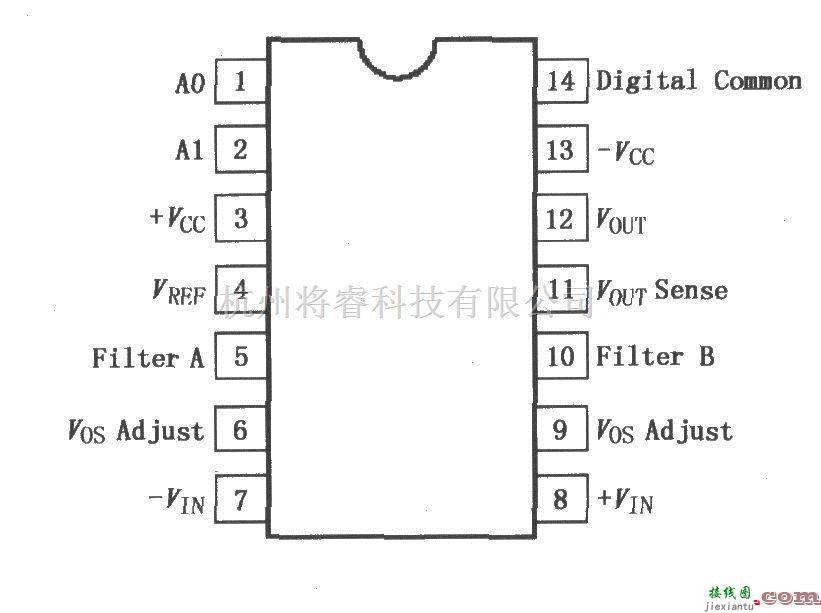 增益可调放大中的PGA202／203数字控制可编程增益仪表放大器  第1张