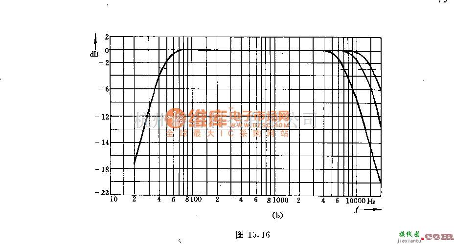 音频处理中的噪音和杂声滤波器电路  第2张