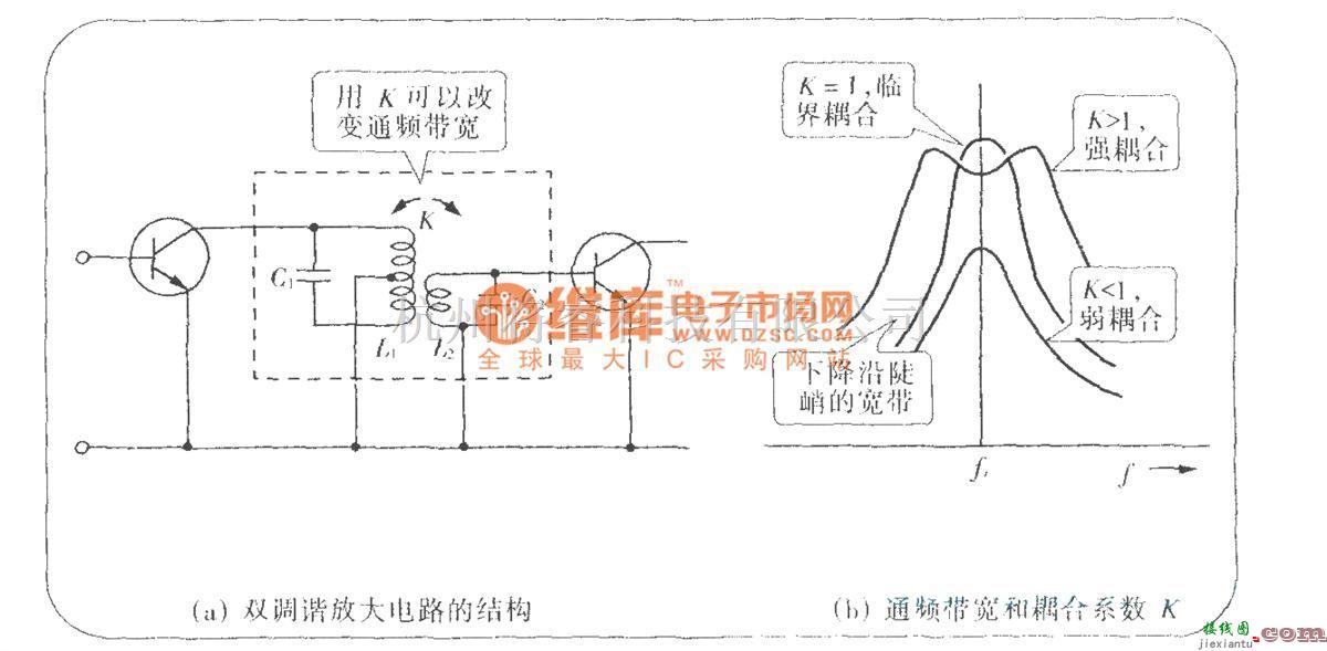 调节放大中的双调谐放大电路  第1张