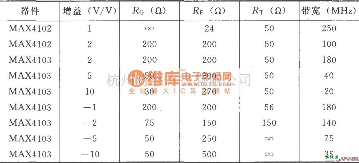 增益可调放大中的由MAX4102／4103构成的同相增益电路  第2张