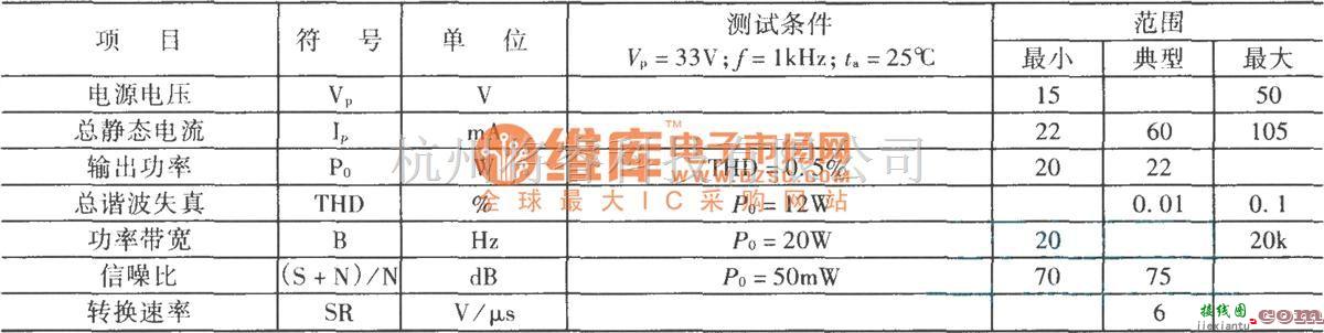 音频处理中的TDAl520B集成电路功放  第2张